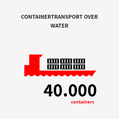 Containertransport over water